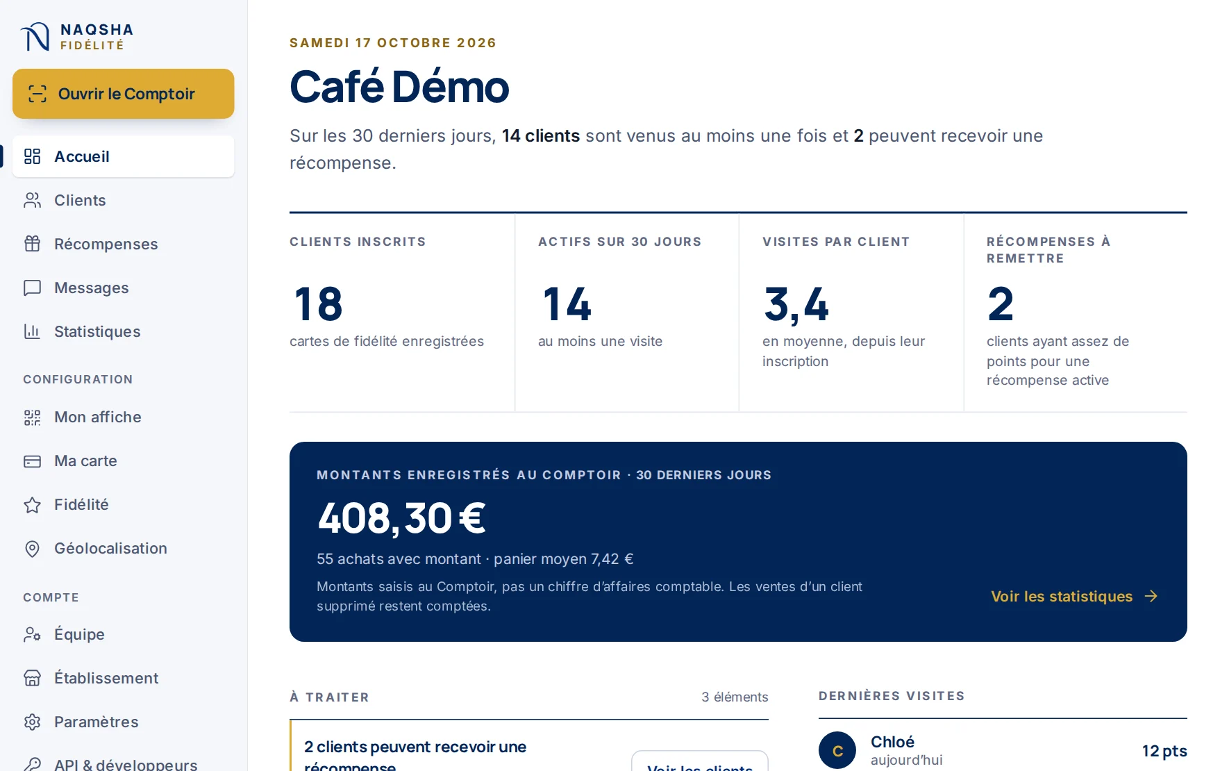 Accueil de l'espace commerçant de Café Démo : 18 clients inscrits, 14 actifs sur 30 jours, 3,4 visites par client, 2 récompenses à remettre, et 408,30 € enregistrés au Comptoir sur 30 jours ; sur ordinateur, le menu et le bouton Ouvrir le Comptoir